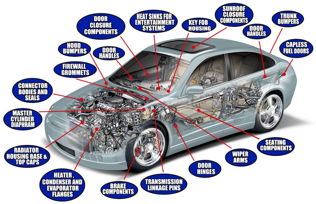 Automotive - Connor Corporation